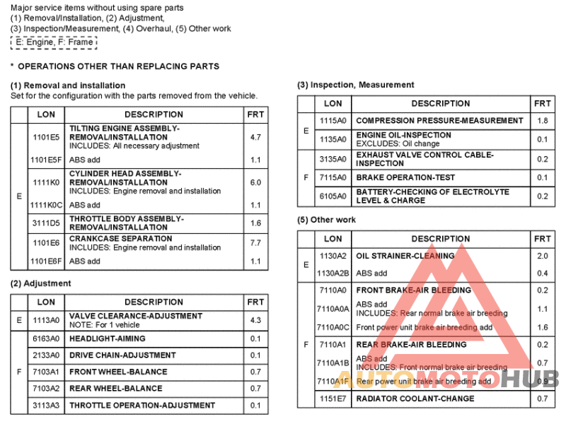 *Flat rate time (LON)