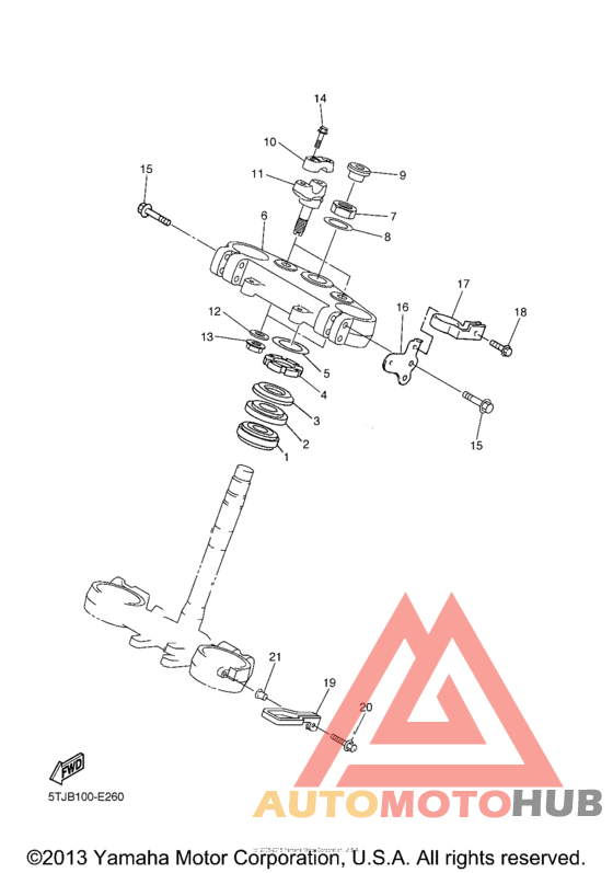Управление