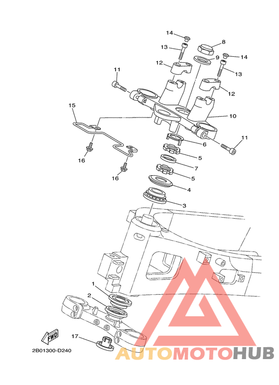 Управление