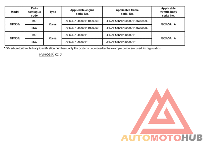 *Applicable serial numbers