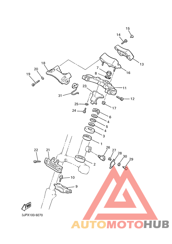 Управление