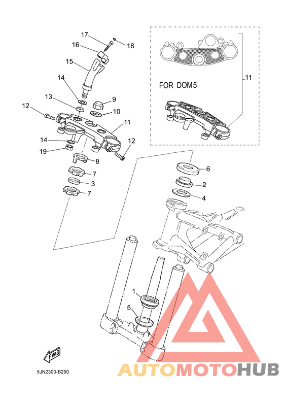 Управление