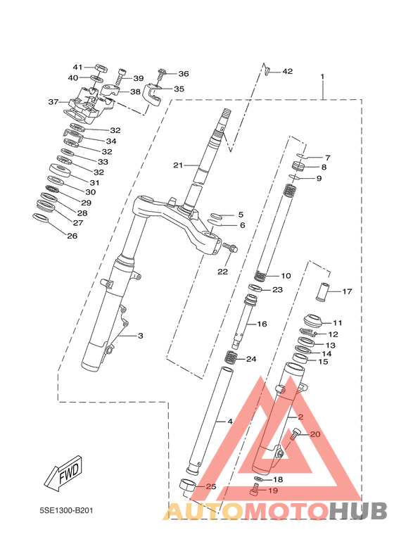 Управление