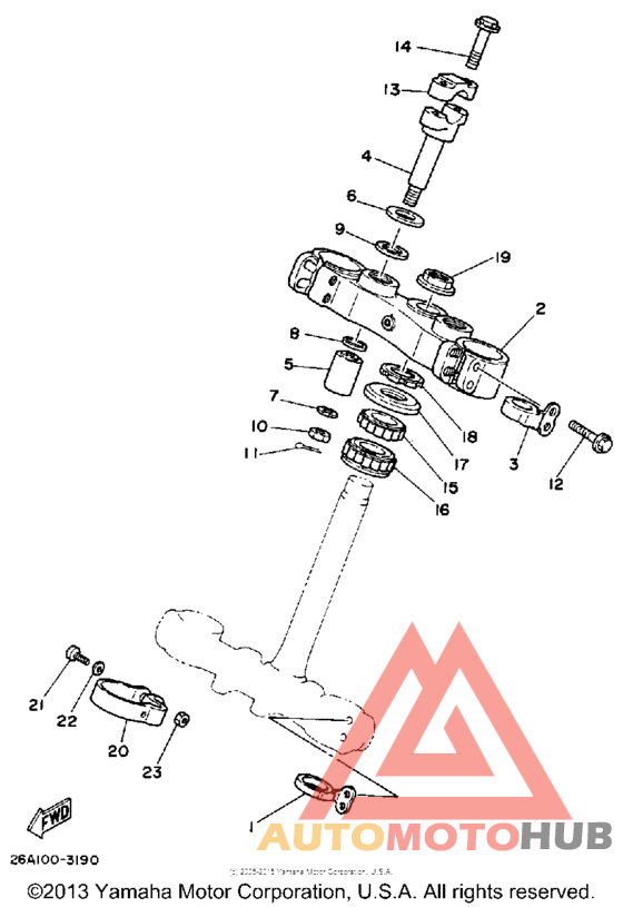 Управление