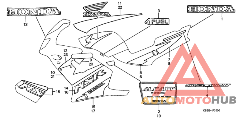 Label read the manual
