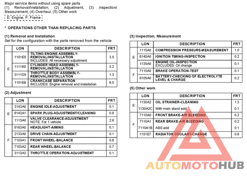 *Flat rate time (LON)