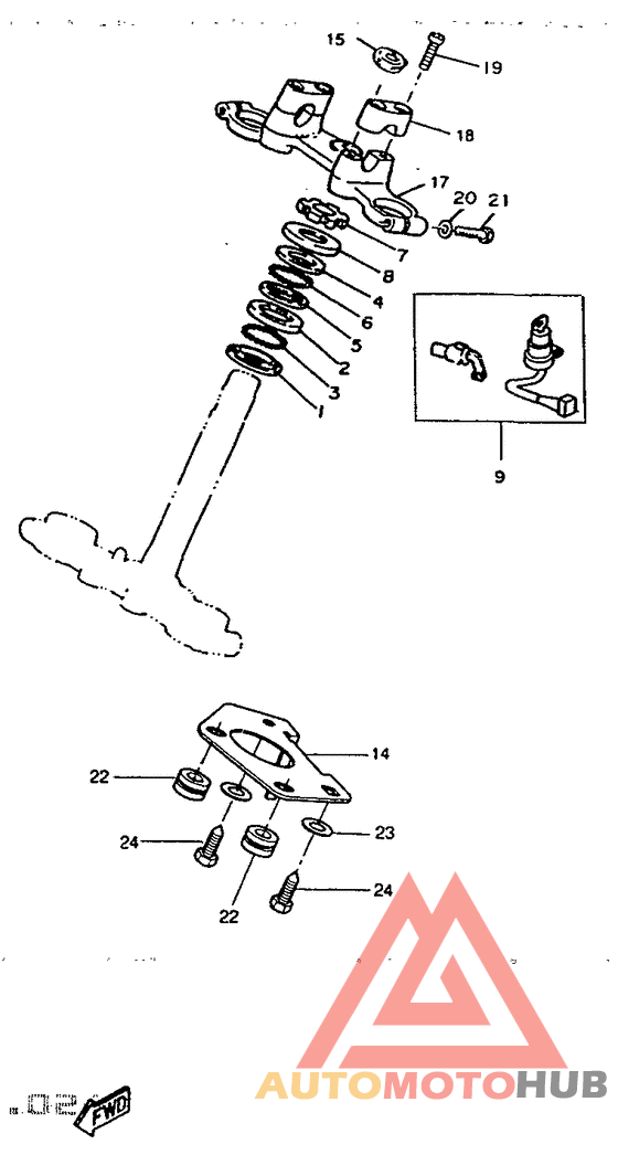 Управление