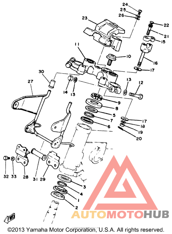 Управление