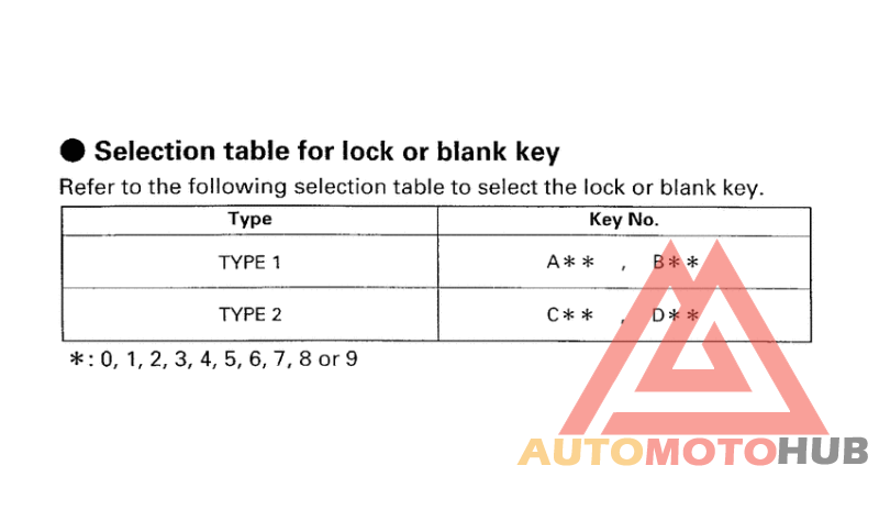 *Applicable serial numbers