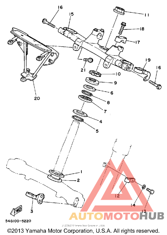 Управление