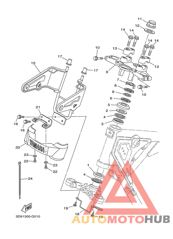 Управление
