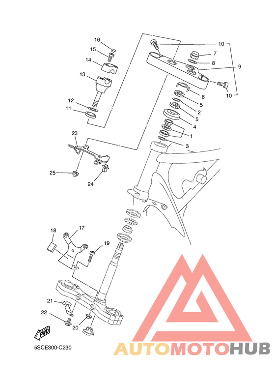 Управление