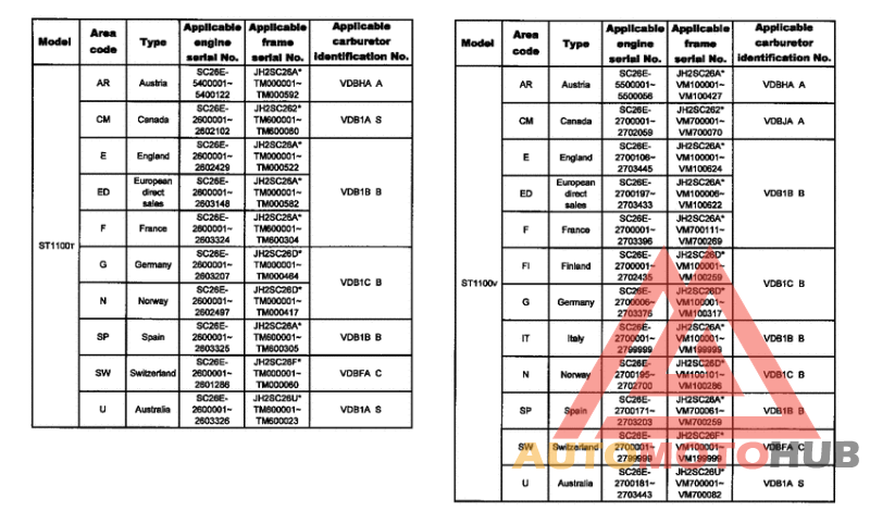 *Applicable serial numbers