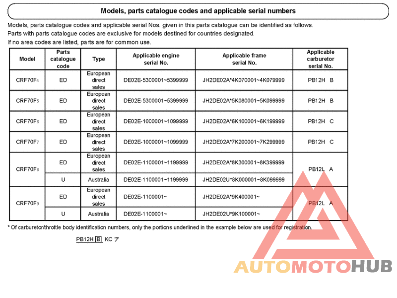 *Applicable serial numbers