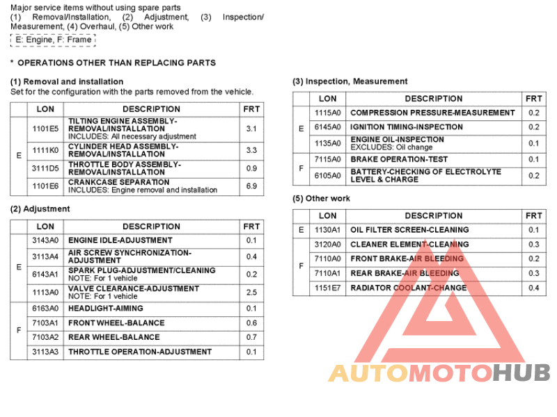 *Flat rate time (LON)