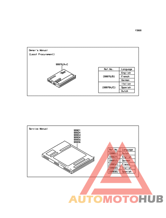 Manual