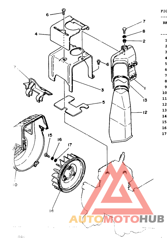 Refroidissement ventilation