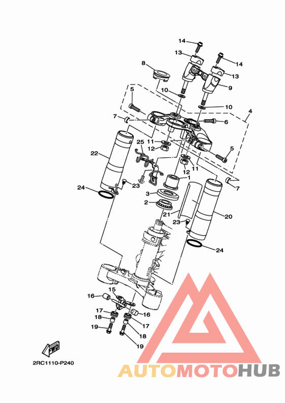 Управление