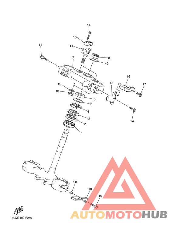 Управление