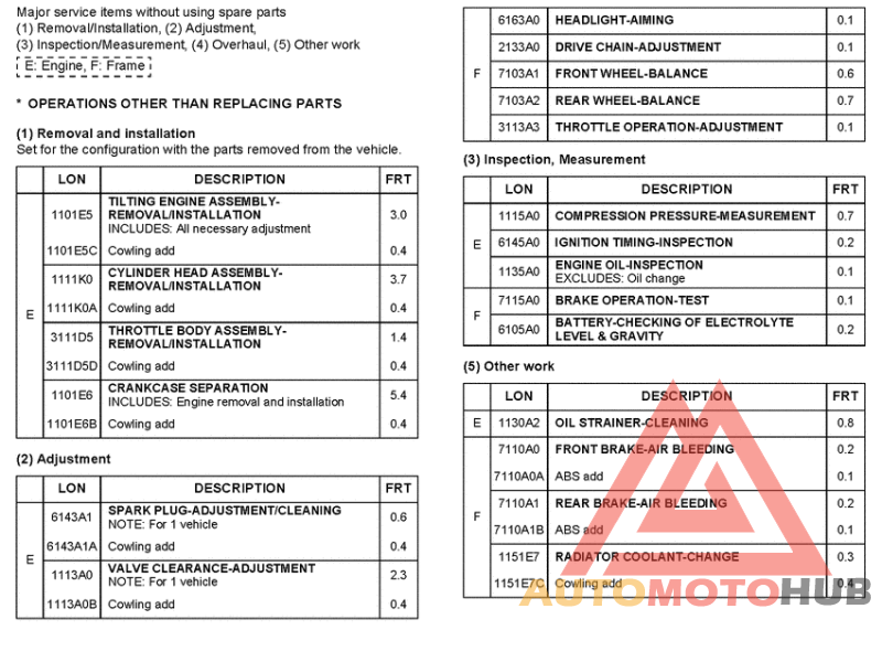 *Flat rate time (LON)