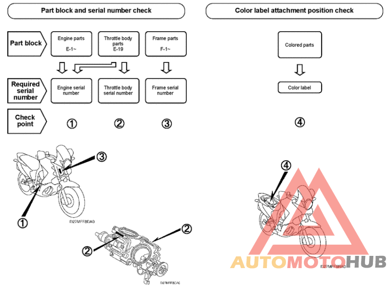 *Applicable serial numbers