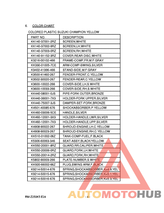 Catalog preface