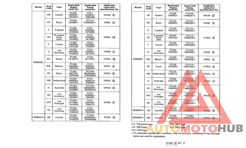*Applicable serial numbers
