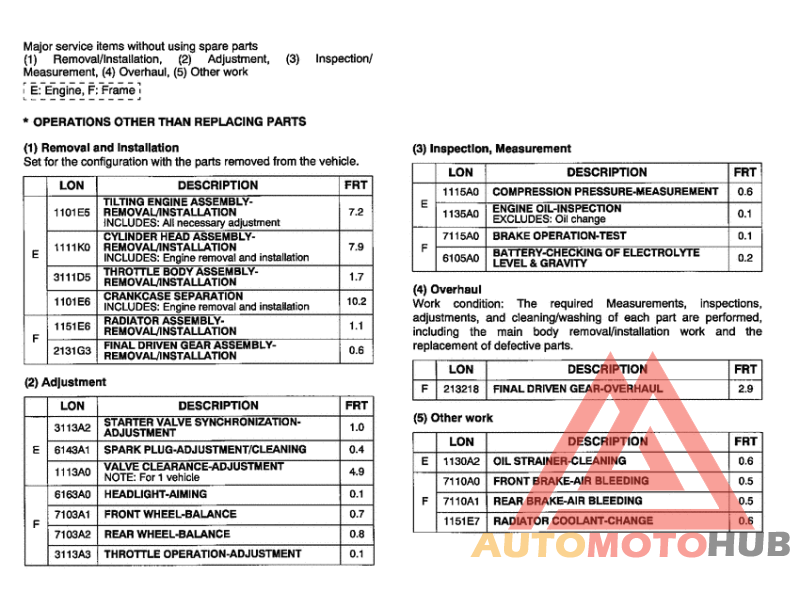 *Flat rate time (LON)
