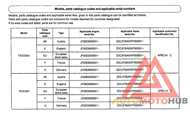 *Applicable serial numbers
