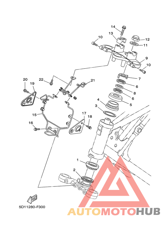Управление