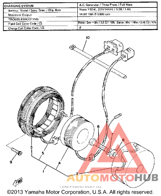 A - c - generator