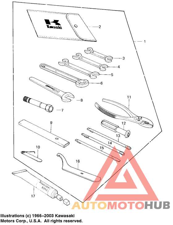 Owner tools