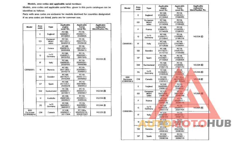 *Applicable serial numbers