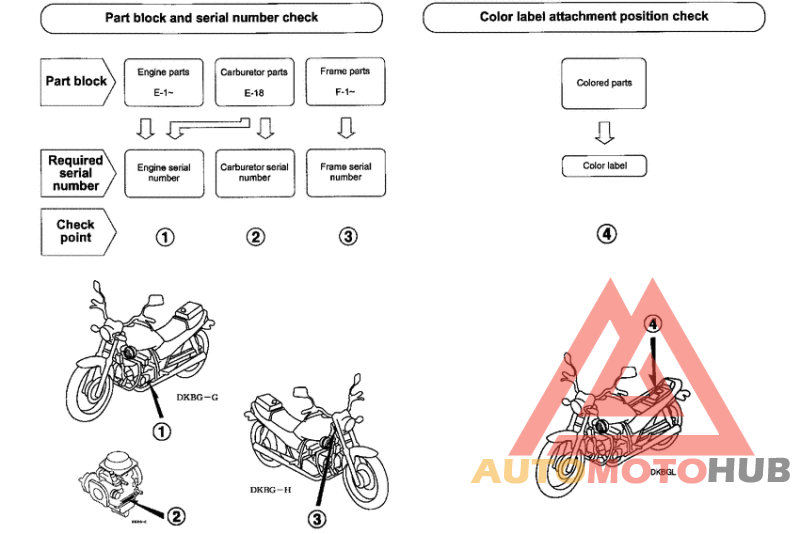 *Applicable serial numbers