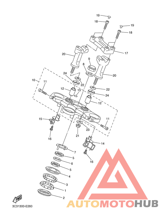 Управление