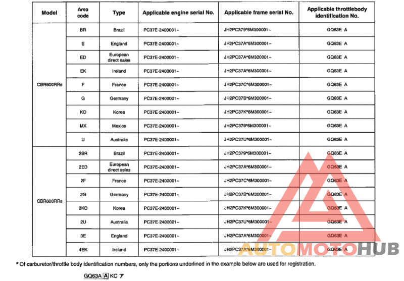 *Applicable serial numbers