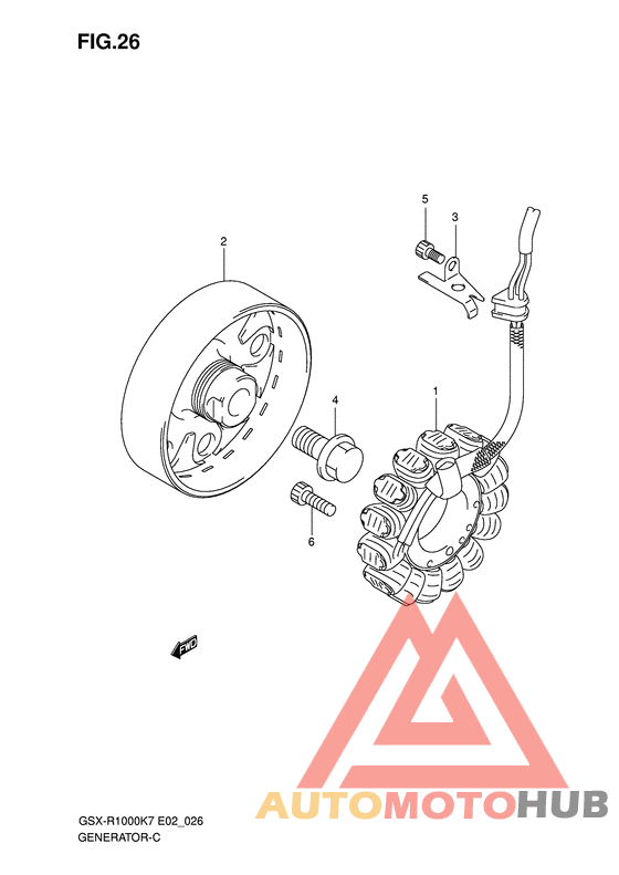 Generators
