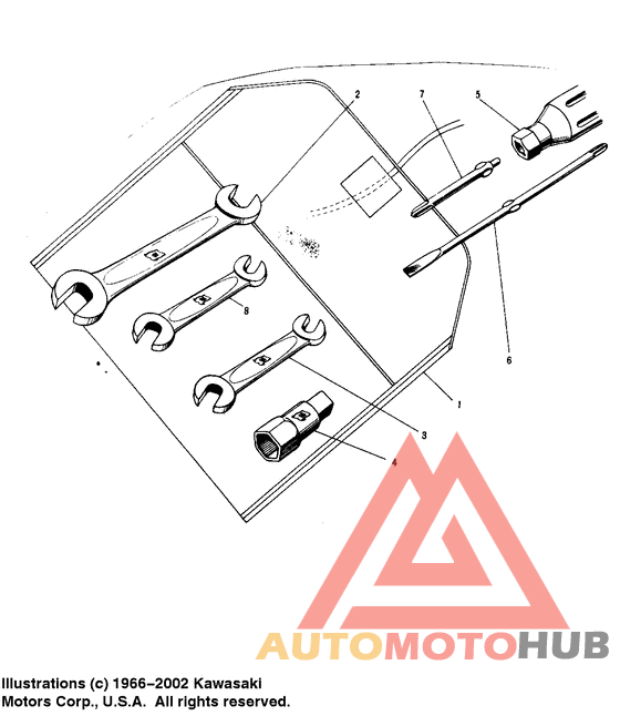 Owner tools