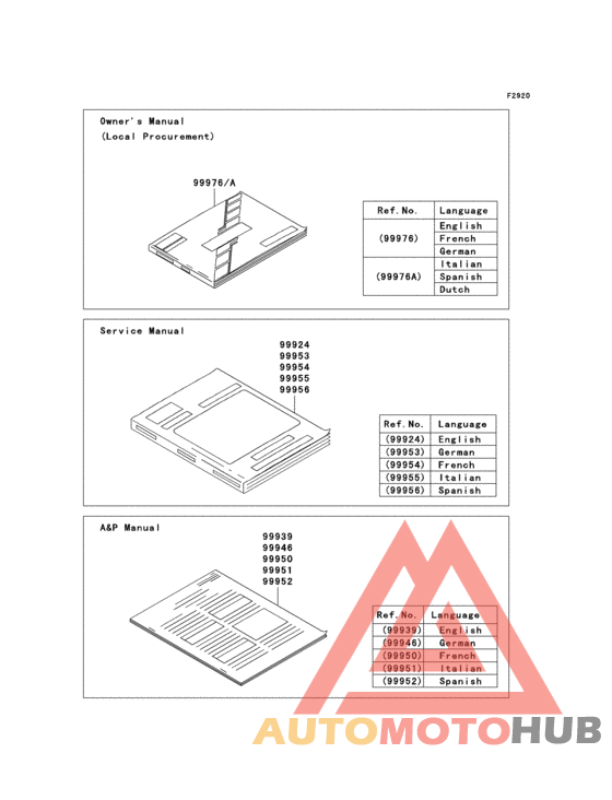Manual(eu)
