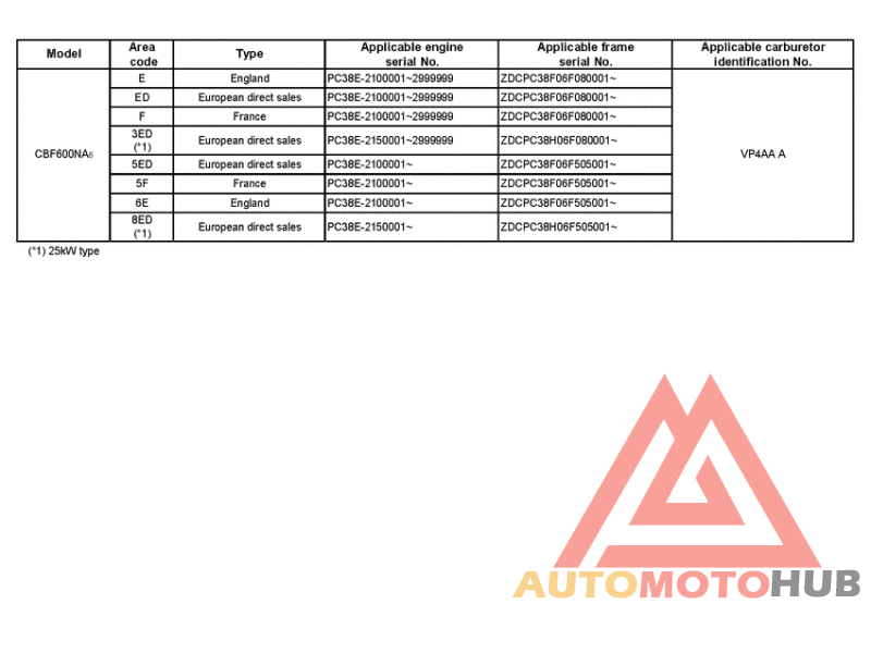 *Applicable serial numbers