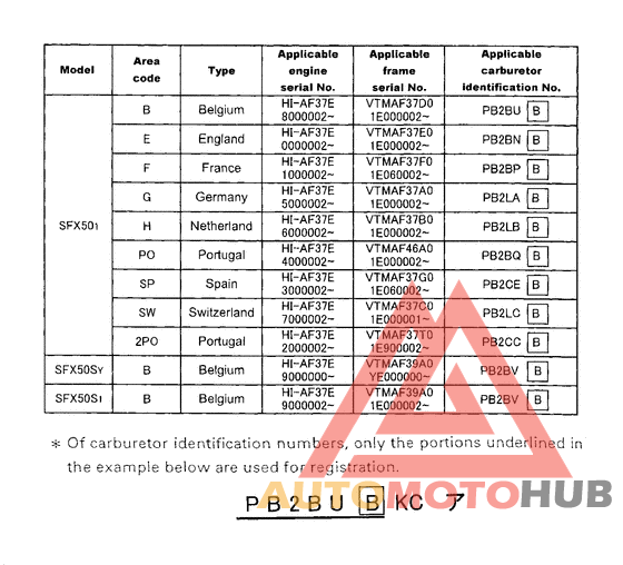 *Applicable serial numbers