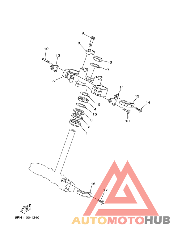 Управление