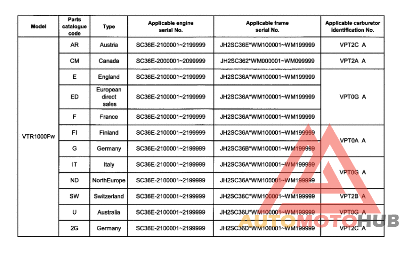 *Applicable serial numbers