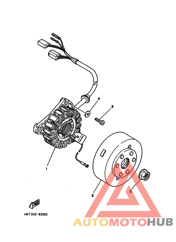 Generators