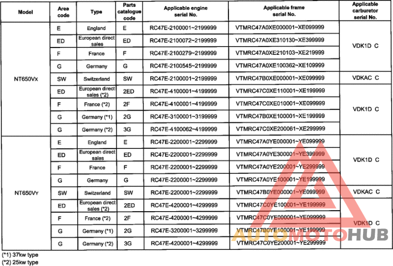 *Applicable serial numbers