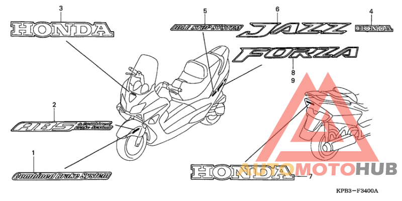 Label read the manual