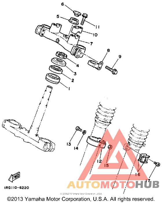 Управление