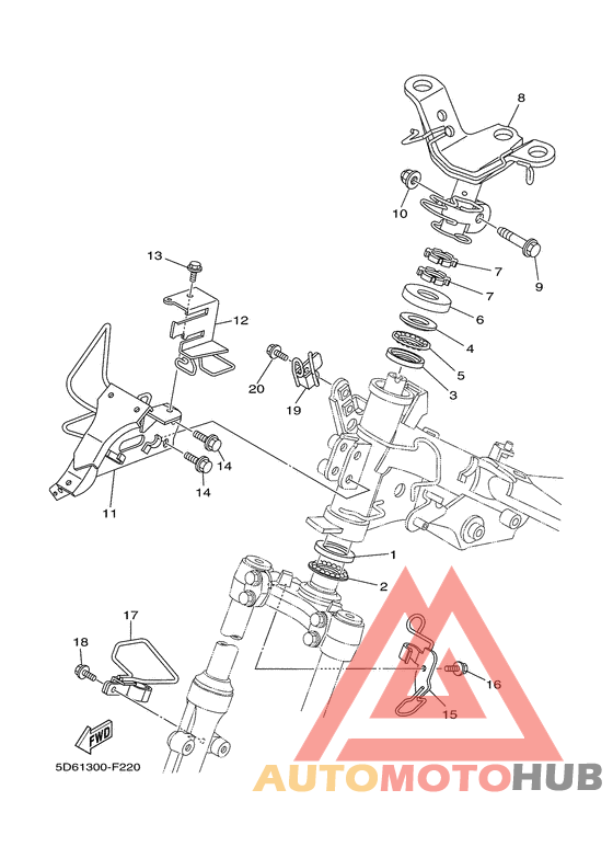 Управление