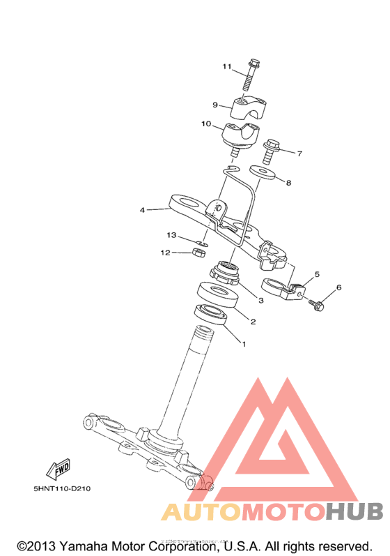 Управление