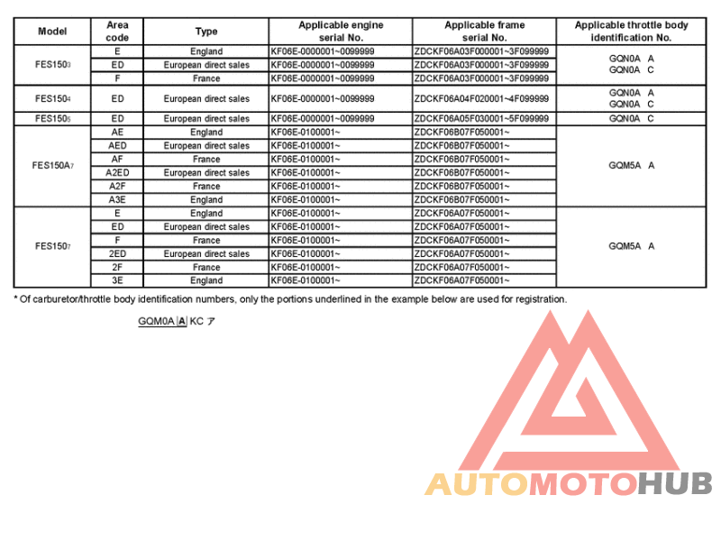 *Applicable serial numbers
